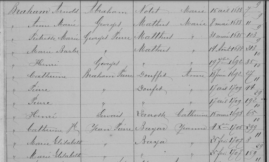 Acte de naissance de Marie Elisabeth BRAHAM