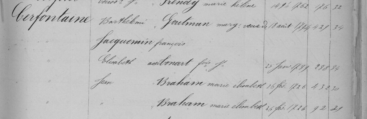 Document numérisé de mariage