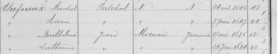 Acte de naissance de Catherine CHEFNEUX