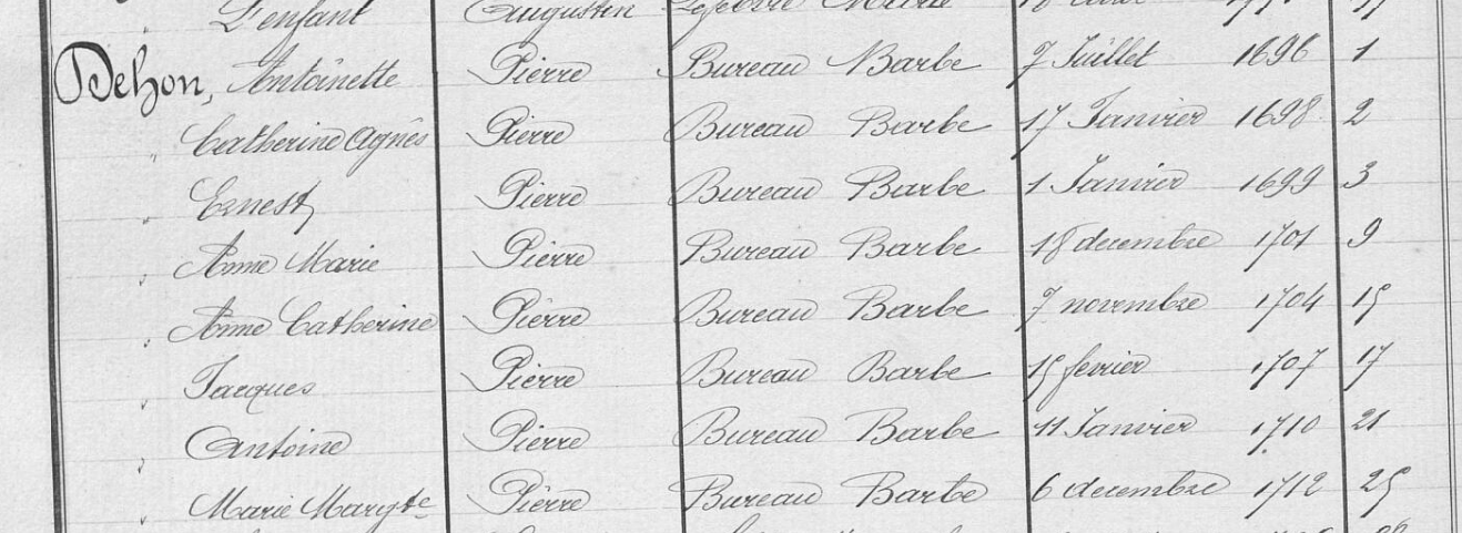 Acte de naissance de Anne Marie Catherine DEHON