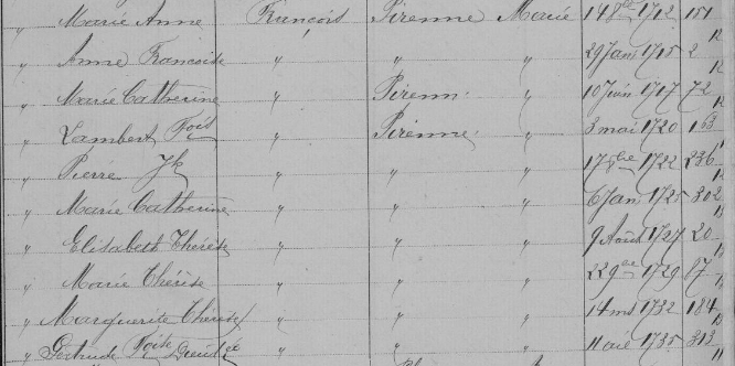 Acte de naissance de Anne Françoise DESAIVE