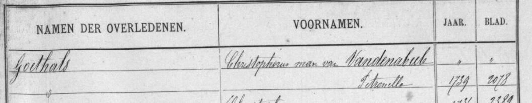 Document de décès de Christophorus GOETHALS