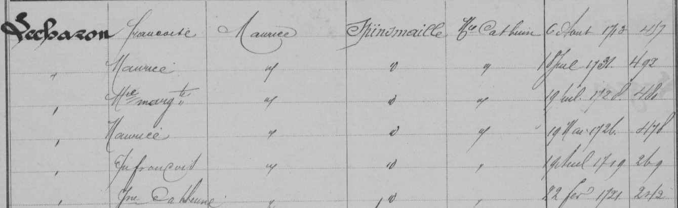 Acte de naissance de Jeanne Catherine LECHARON