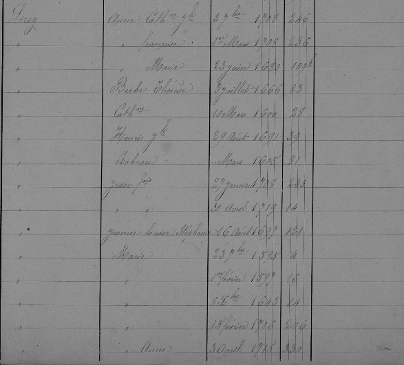 Acte de naissance de Marie Anne Joseph LEROY