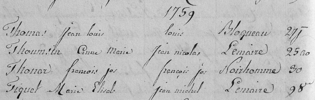 Acte de naissance de François Joseph THONARD